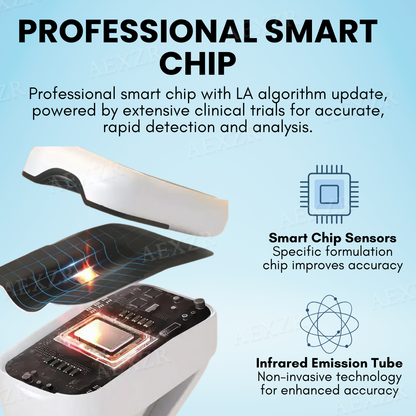 ✅Official Store - Walgreen Pharmacy| Glycenx™ Precision Glucose Monitoring Device