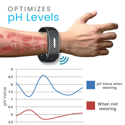 ✅Official Store - Walgreen Pharmacy| Drimfy™ Ionic pH Balance Bangle