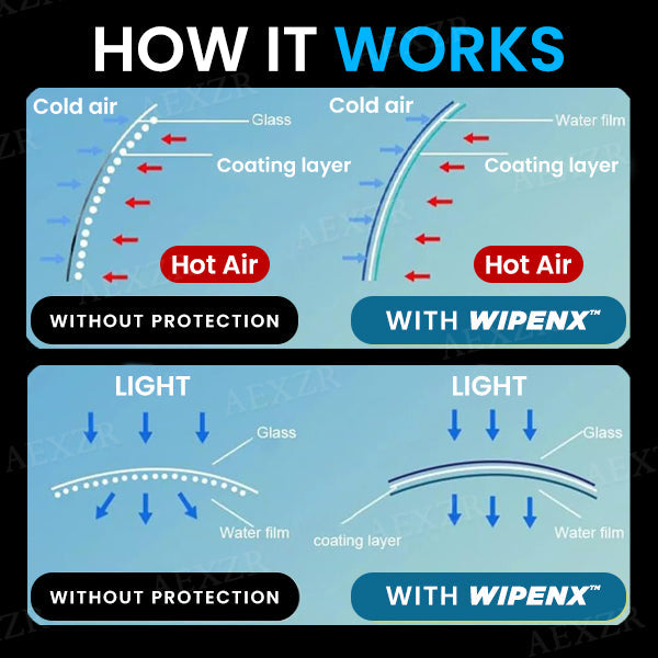 WIPENX™ Anti-Fog Glass Coating