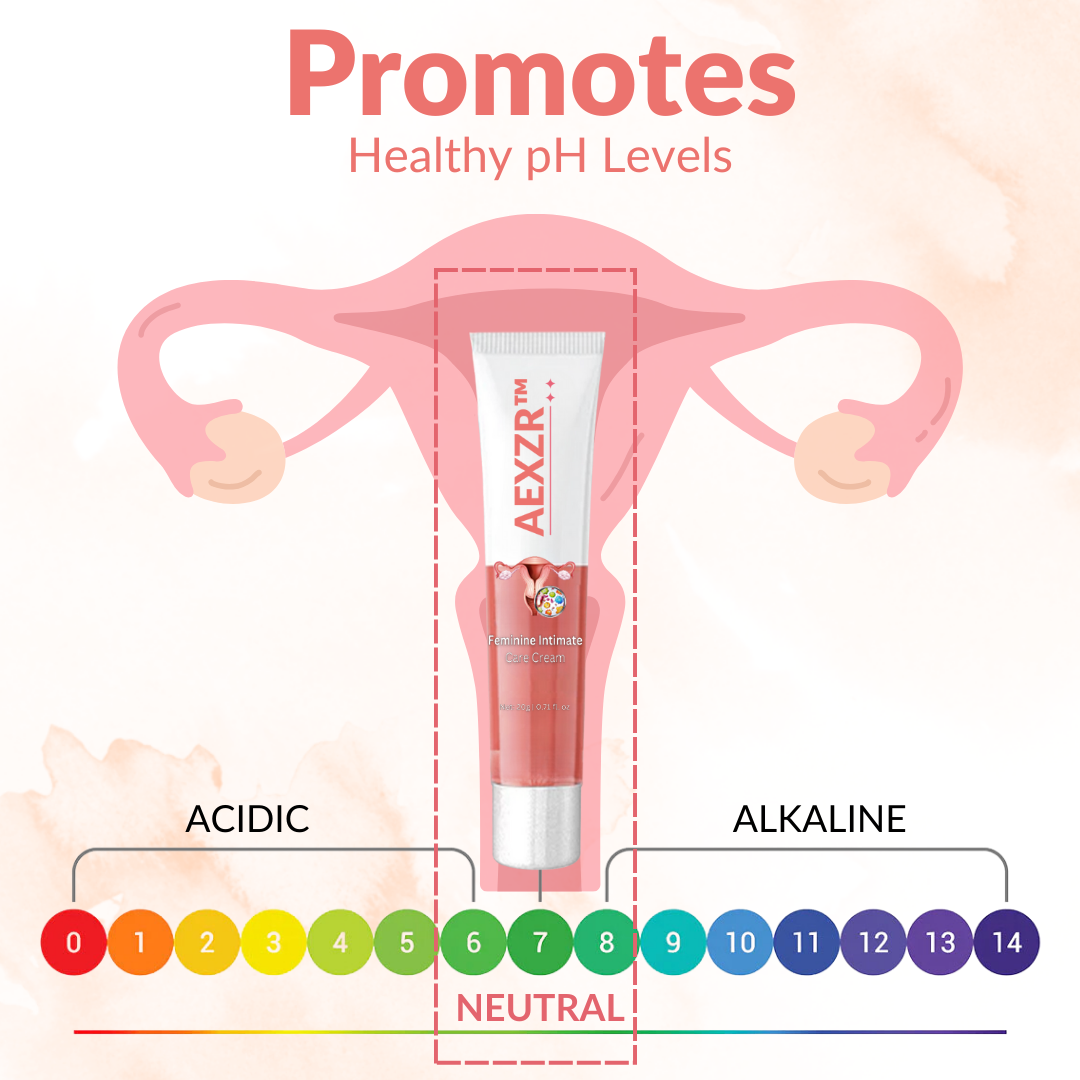 AEXZR­™ Feminine Intimate Care Cream