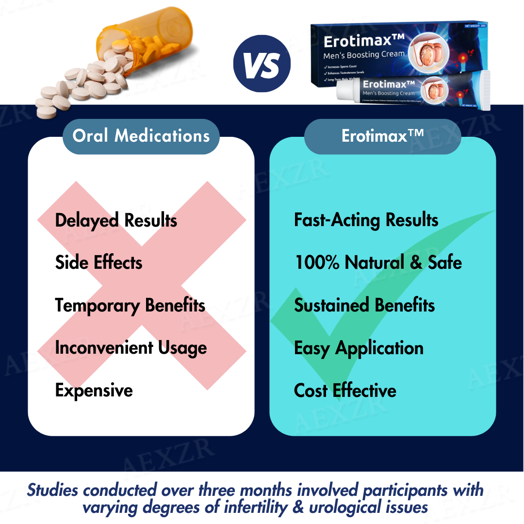 ✅Official Store - Walgreen Pharmacy| Erotimax™ Men's Boosting Cream