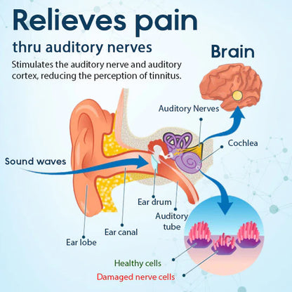 ✅Official Store - Hypethetic Pharmacy| Cvreoz® Tinnitus Relief Treatment Ear Patch